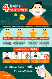 ภาพกิจกรรม